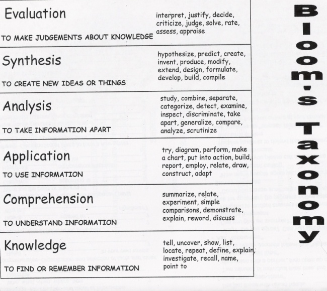 blooms taxonomy presentation